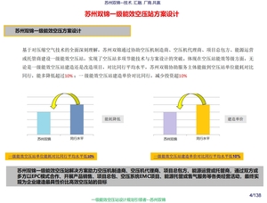 一级能效空压站方案设计